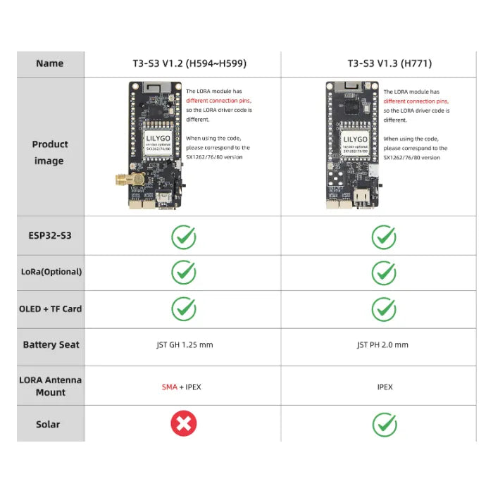 LILYGO T‑S3 LoRa Board V1.3 ESP32‑S3 868MHz MeshCore IoT Module-7