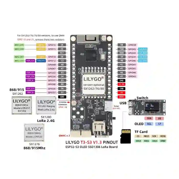LILYGO T‑S3 LoRa Board V1.3 ESP32‑S3 868MHz MeshCore IoT Module-8