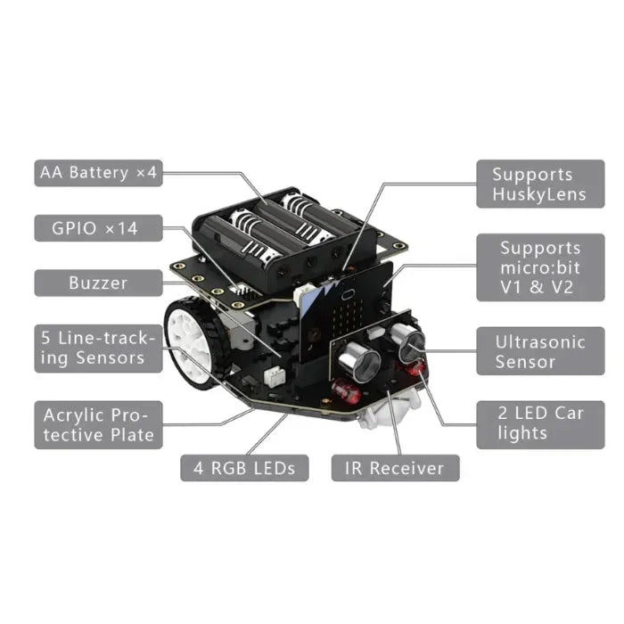 Micro:Maqueen Plus V2 - an Advanced STEM Education Robot for micro:bit-9
