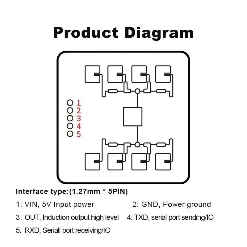 HLK-LD2411S 24G Distance Detection Radar Module